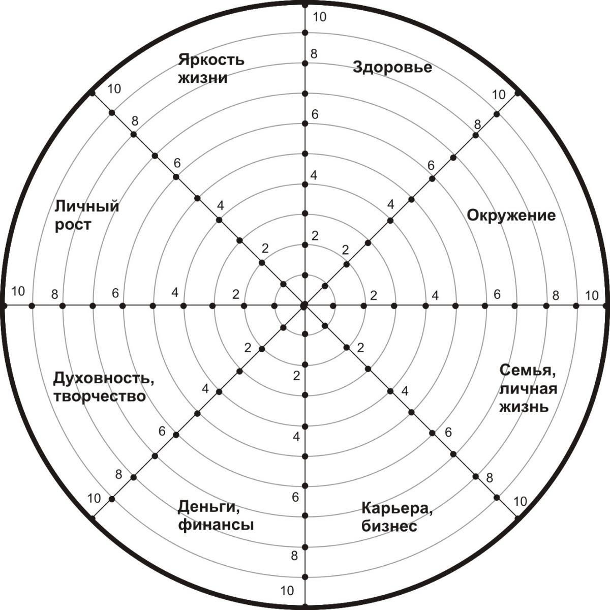Колесо жизненного баланса!.